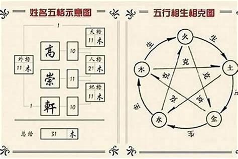 姓名學三才五格|起名字時該如何配置三才五格